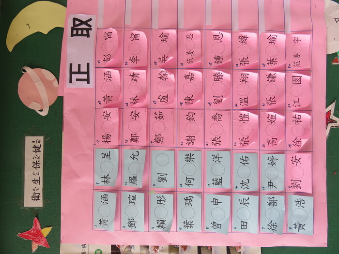 正取名單