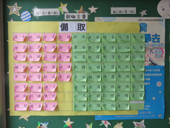 備取名單